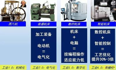 流程行業(yè)邁向智能化工廠的路徑 計算機系統(tǒng)集成服務(wù)的關(guān)鍵角色